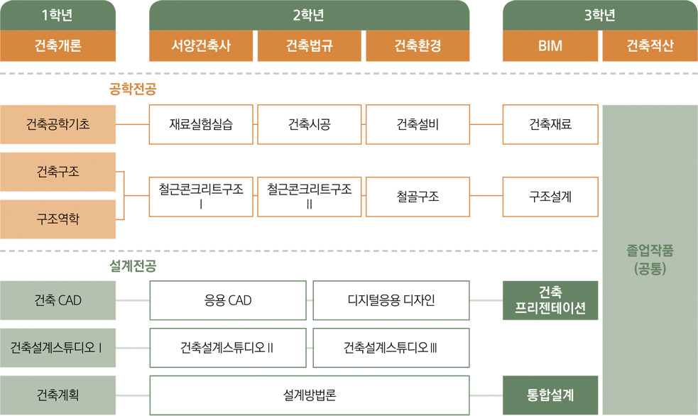 로드맵