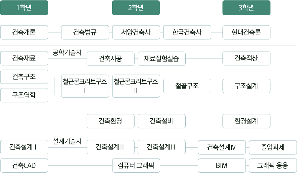로드맵