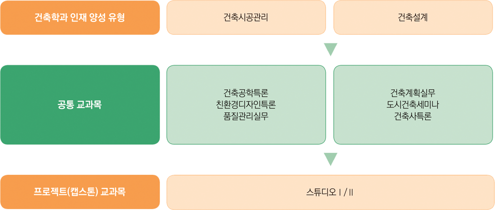 로드맵