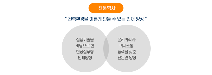 비전및교육목표