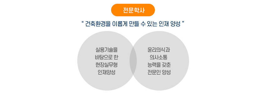 비전및교육목표
