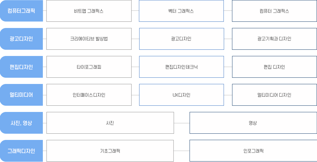 로드맵