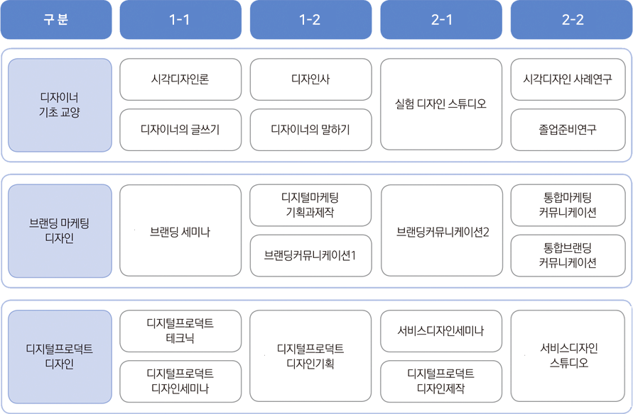 로드맵