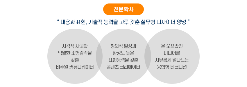 비전및교육목표