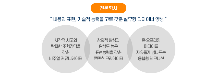 비전및교육목표