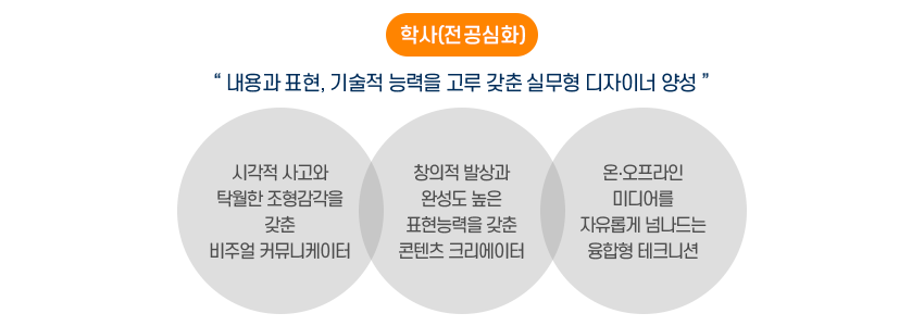 비전및교육목표