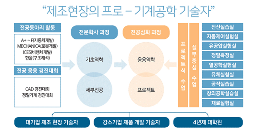 비전및교육목표
