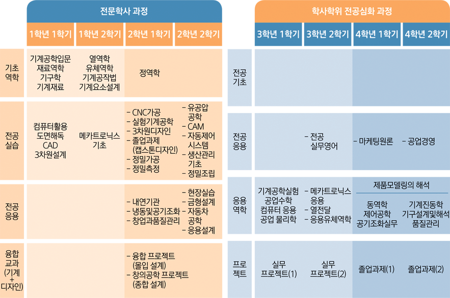 로드맵1