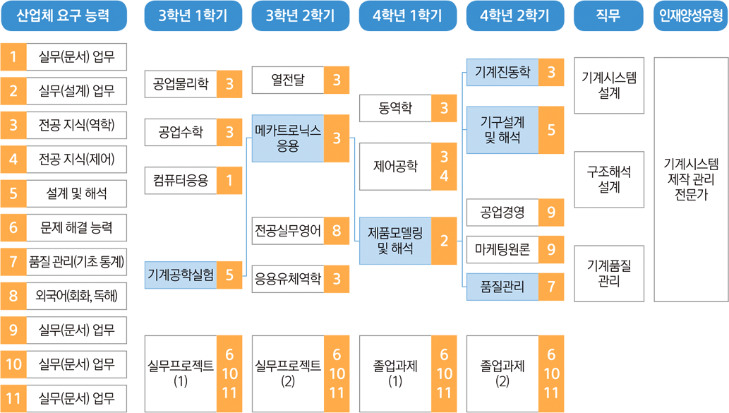 로드맵3