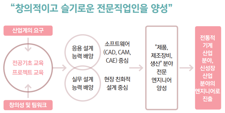 비전및교육목표