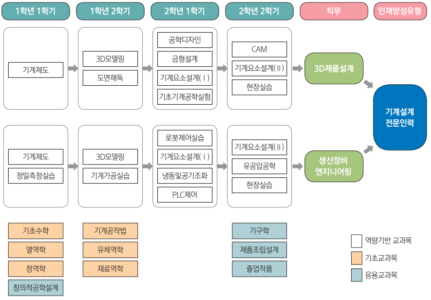 로드맵1