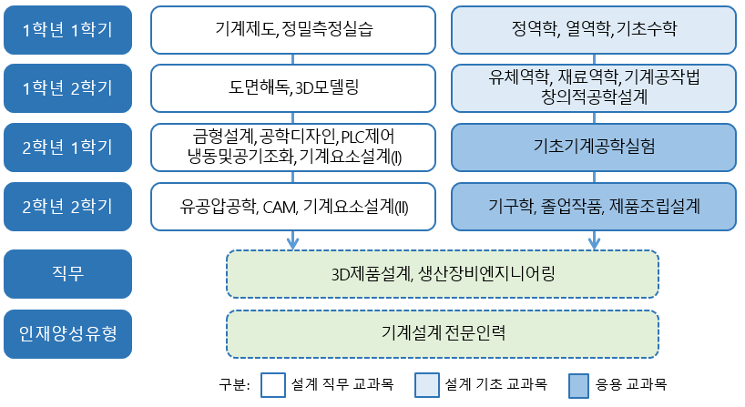 로드맵2