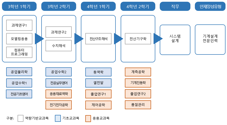 로드맵3