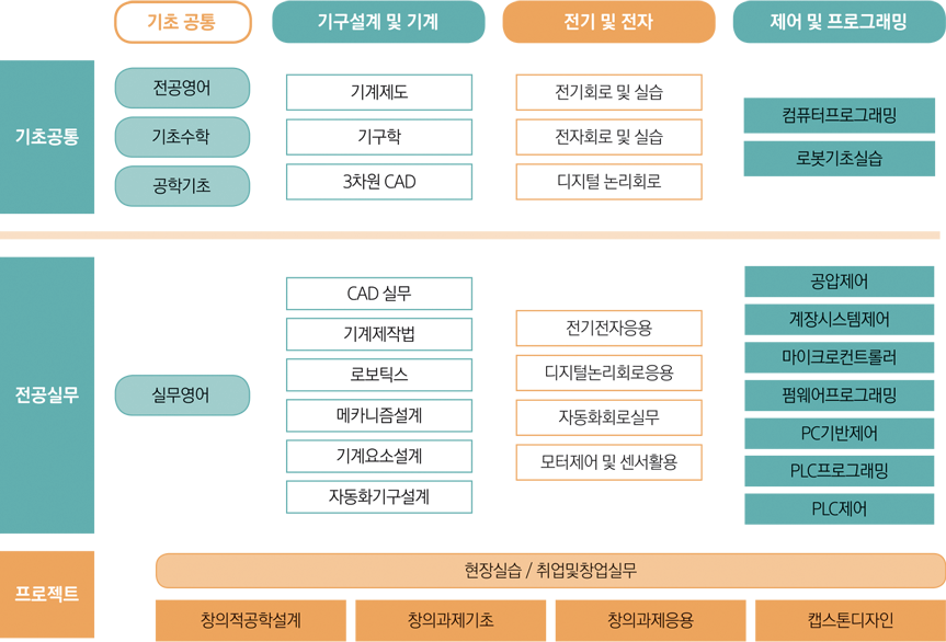 로드맵