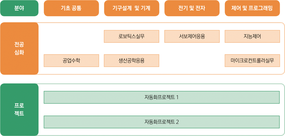 로드맵
