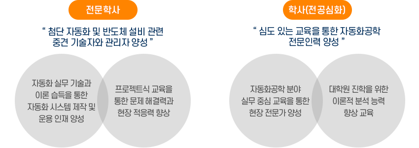 비전및교육목표