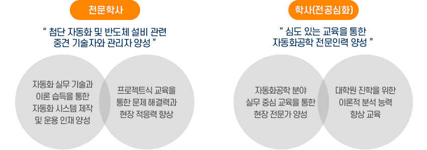 비전및교육목표