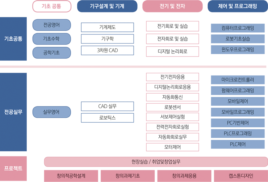 로드맵