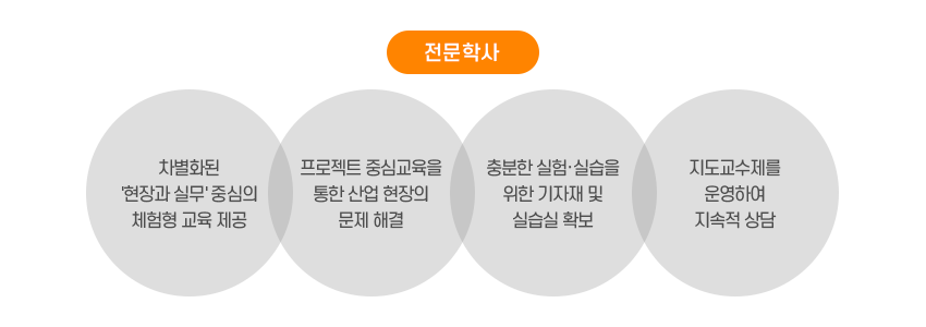 비전및교육목표