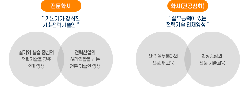 비전및교육목표