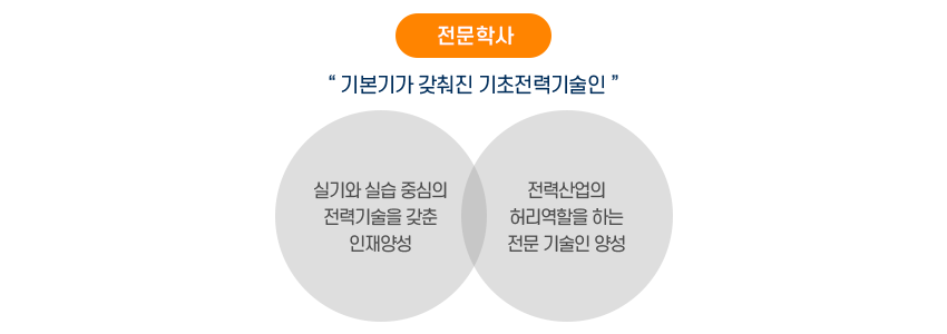 비전및교육목표