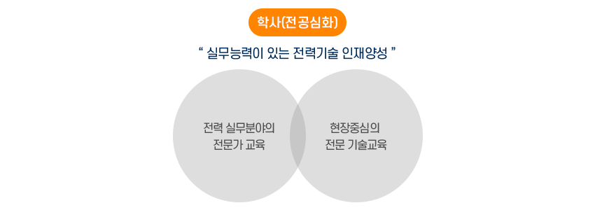 비전및교육목표