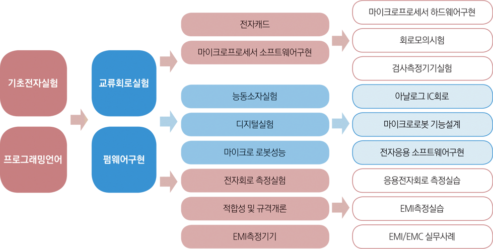 로드맵
