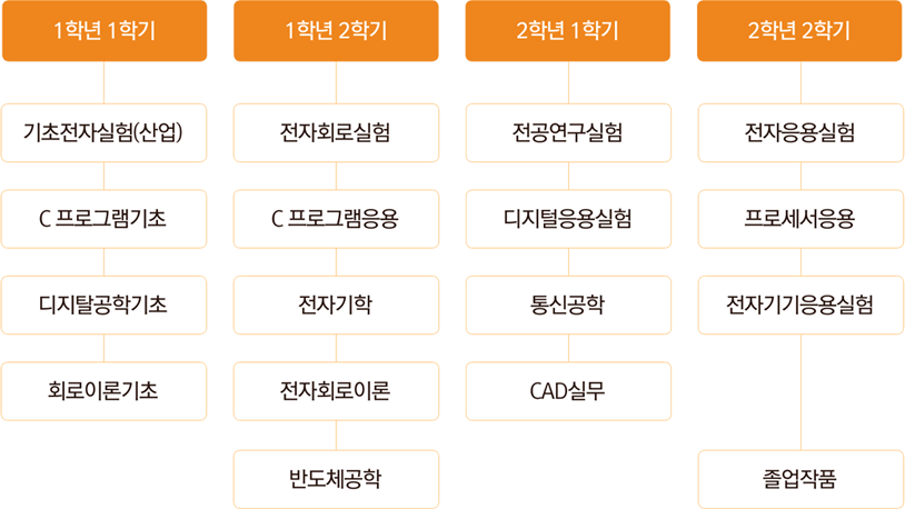 로드맵