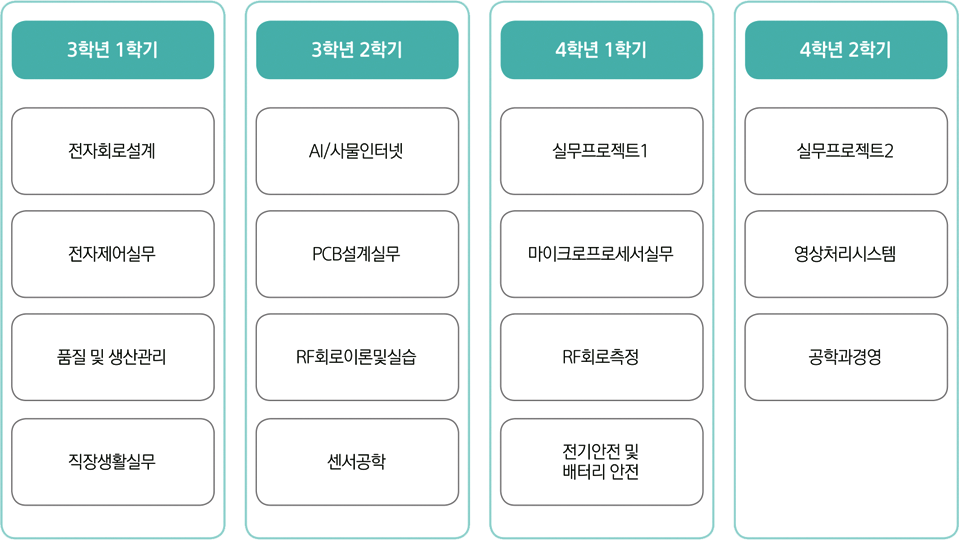 로드맵