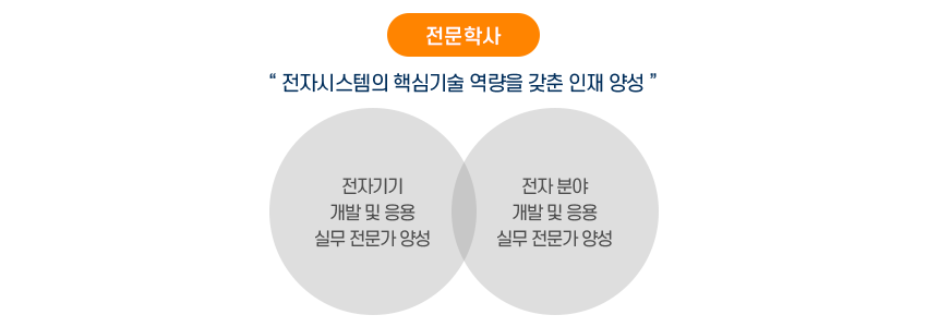 비전및교육목표