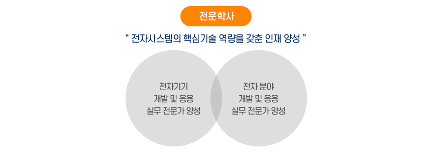 비전및교육목표