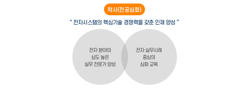비전및교육목표