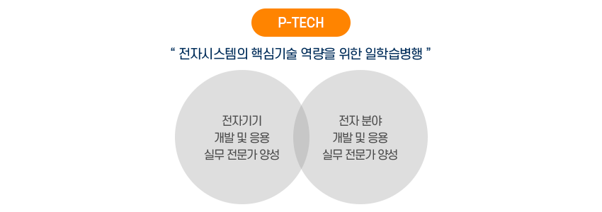 비전및교육목표