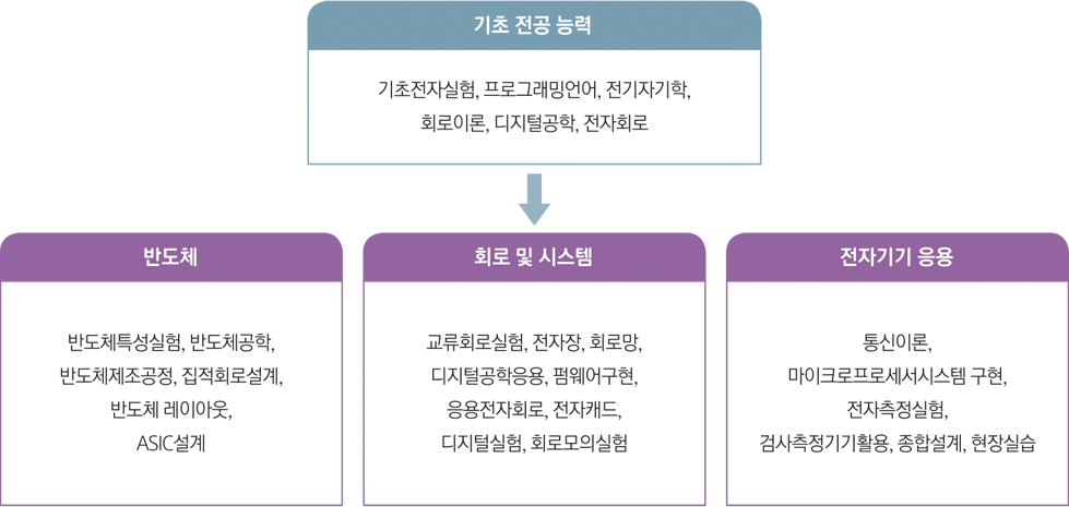 로드맵