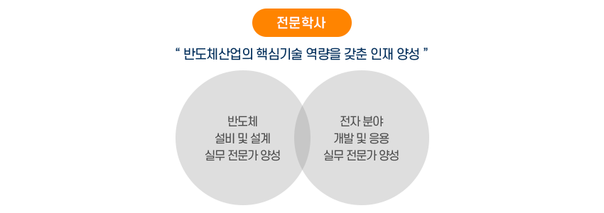비전및교육목표