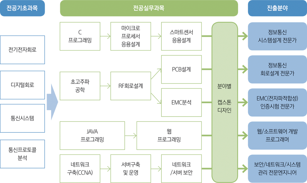 로드맵