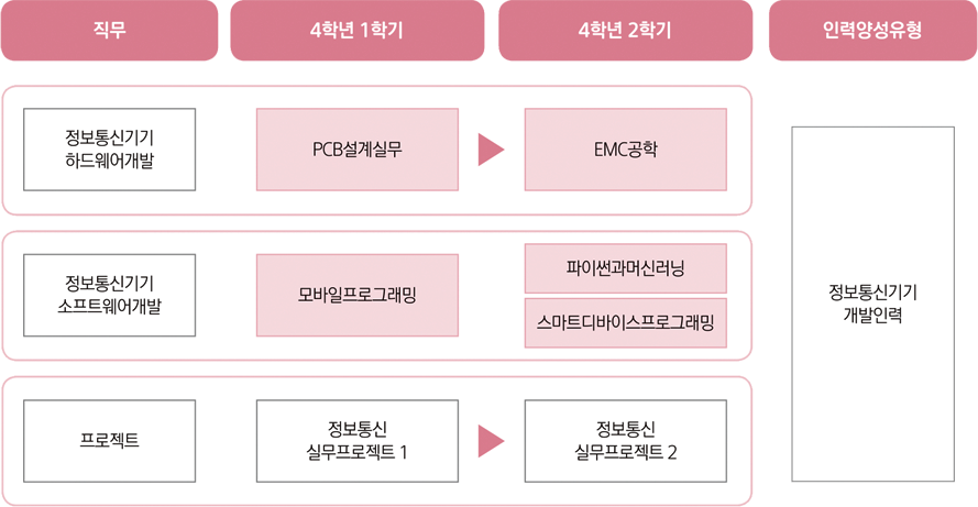 로드맵