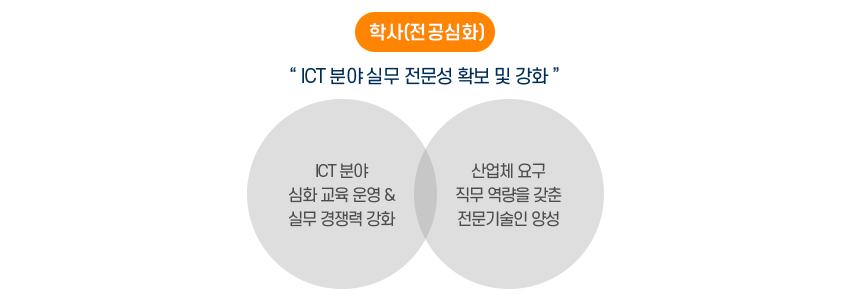 비전및교육목표