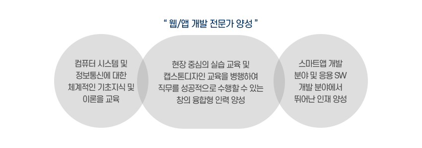 비전및교육목표