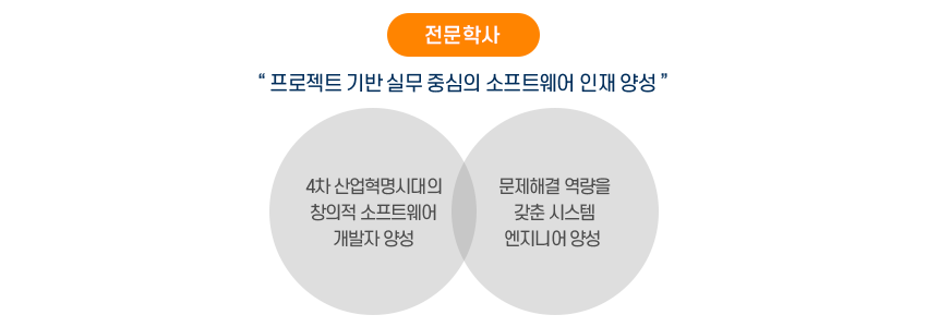 비전및교육목표