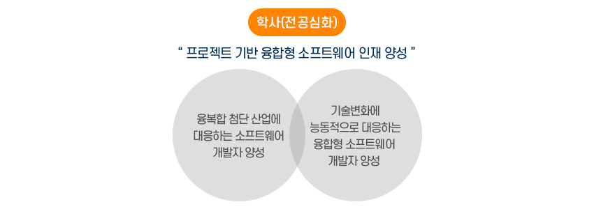 비전및교육목표