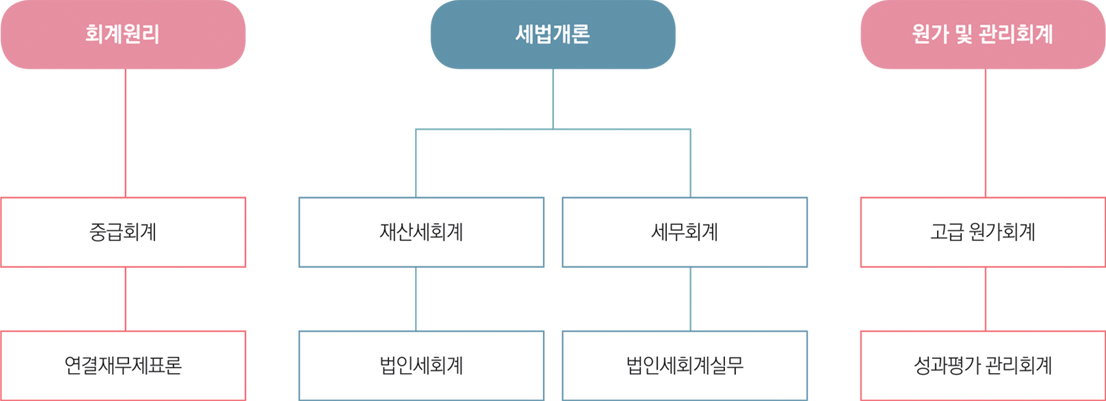 로드맵