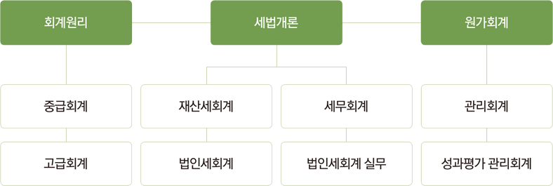 로드맵