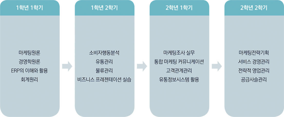 로드맵