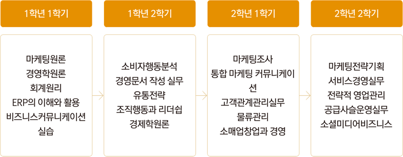 로드맵