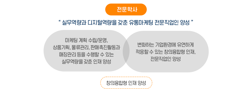 비전및교육목표