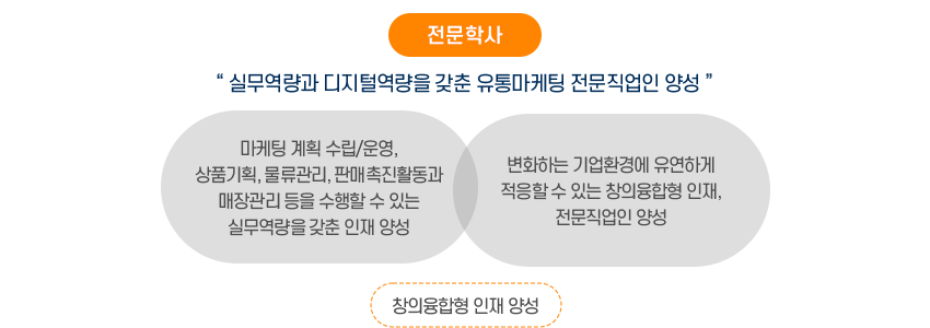 비전및교육목표