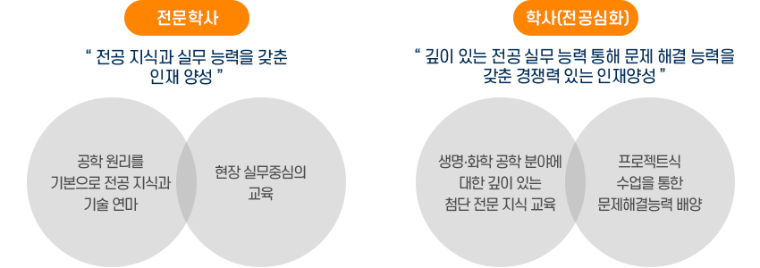 비전및교육목표