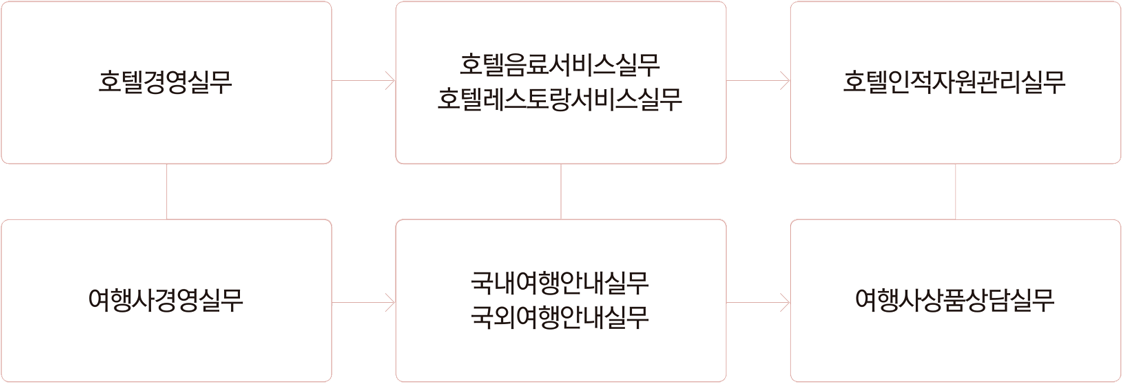 로드맵