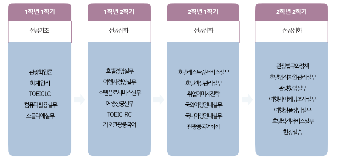 로드맵